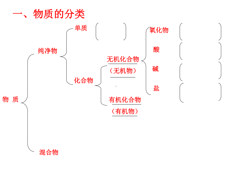 中考化学复习高效课堂第1-26讲-11课件.ppt_第2页