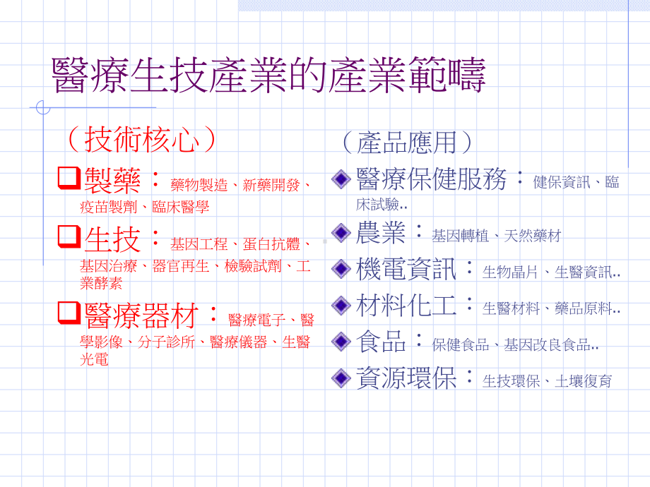 我国生技产业的发展讲解课件.ppt_第2页