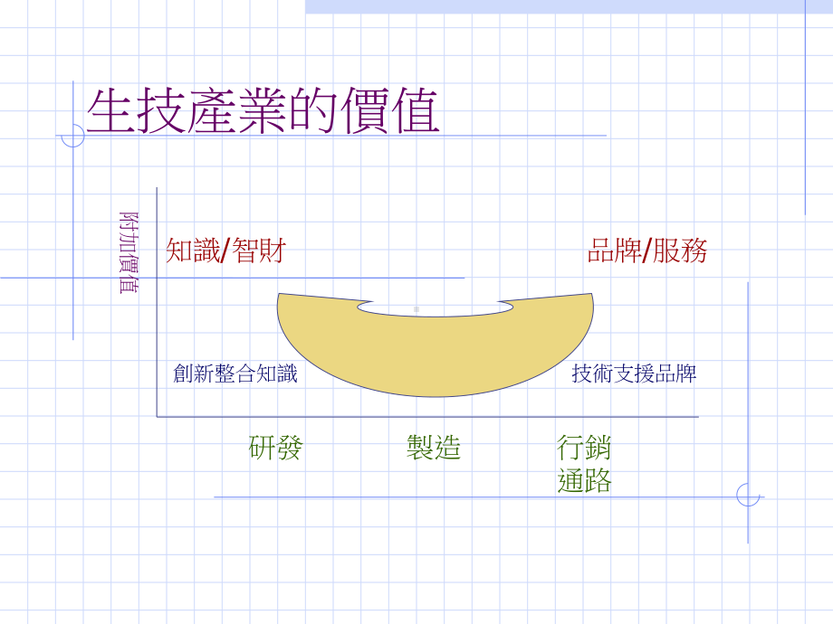 我国生技产业的发展讲解课件.ppt_第3页