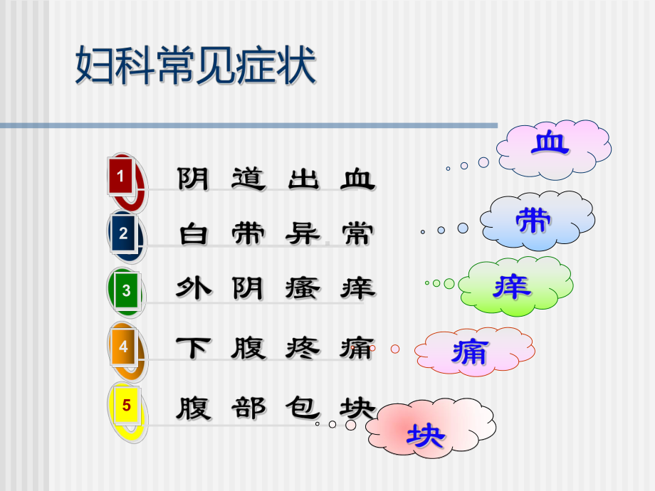 妇产科-16女性生殖系统炎症课件.ppt_第3页