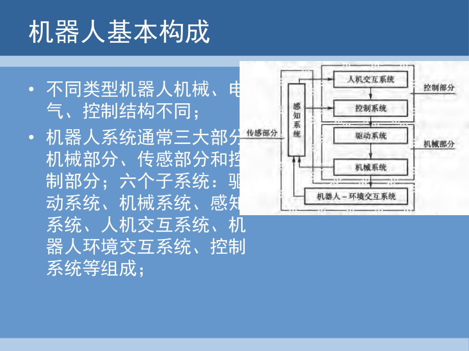 机器人基本结构课件.ppt_第2页