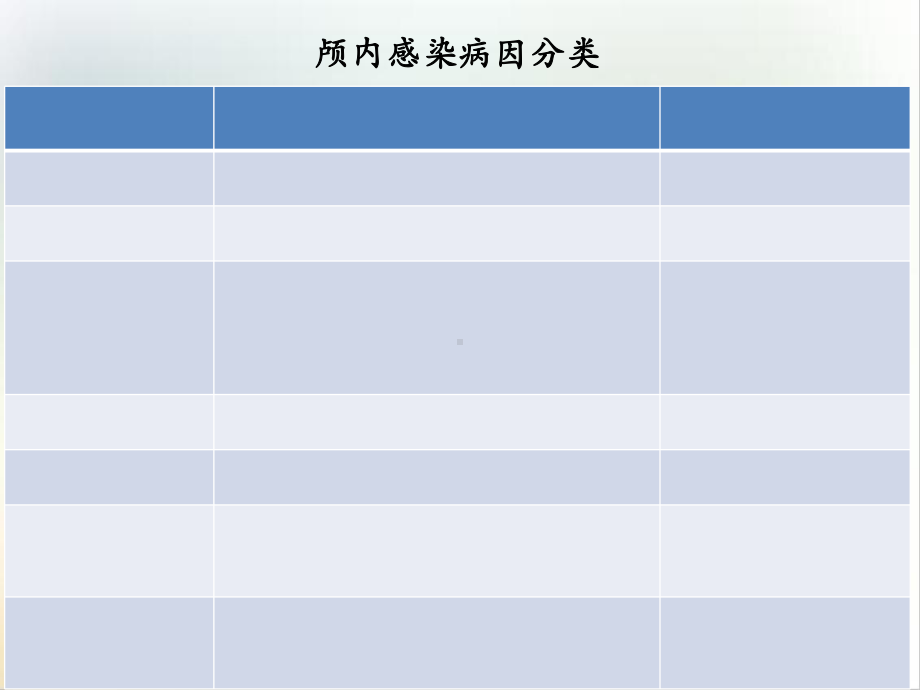 颅内感染性疾病影像诊断与鉴别诊断课件-2.ppt_第3页