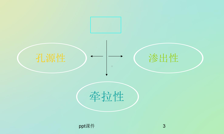 视网膜脱离-课件.ppt_第3页