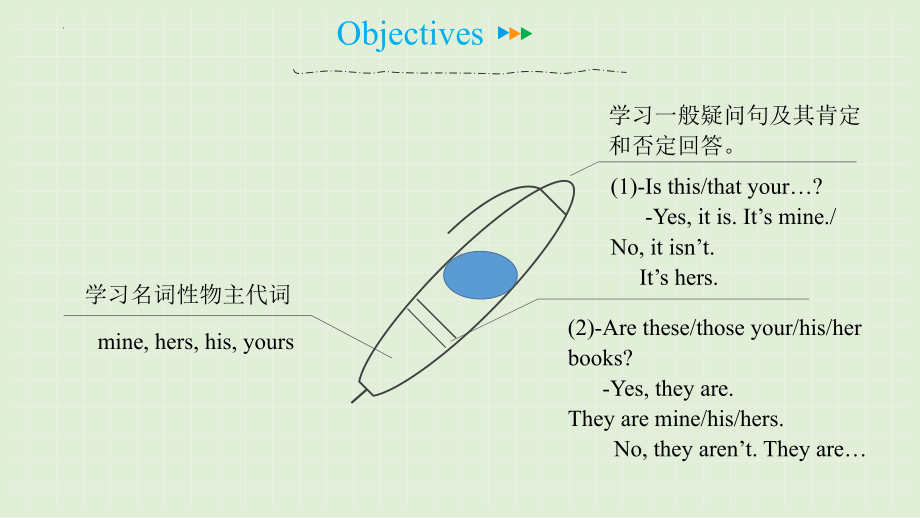 Unit 3 SectionA Grammar focus -3c（ppt课件） -2022秋人教新目标版七年级上册《英语》.pptx_第2页