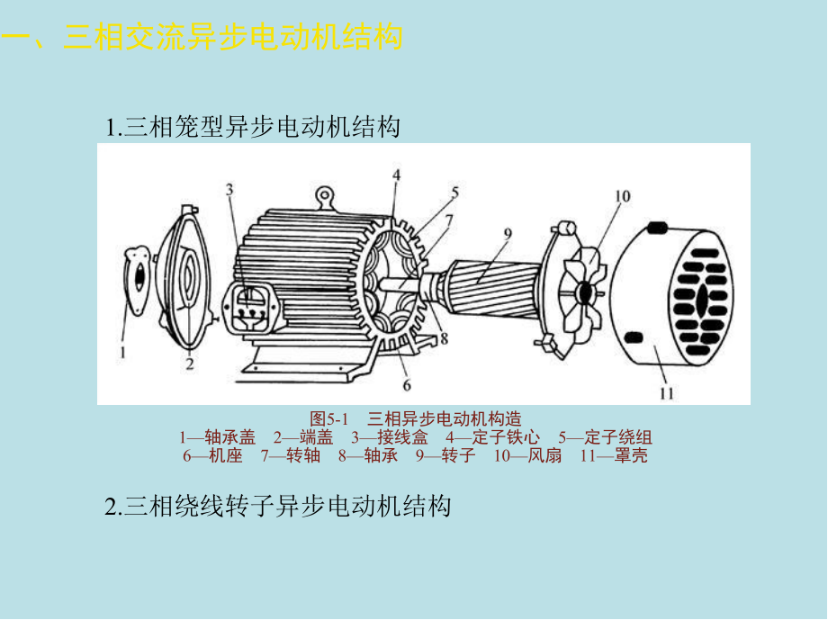 电气设备安装工第五章课件.ppt_第3页