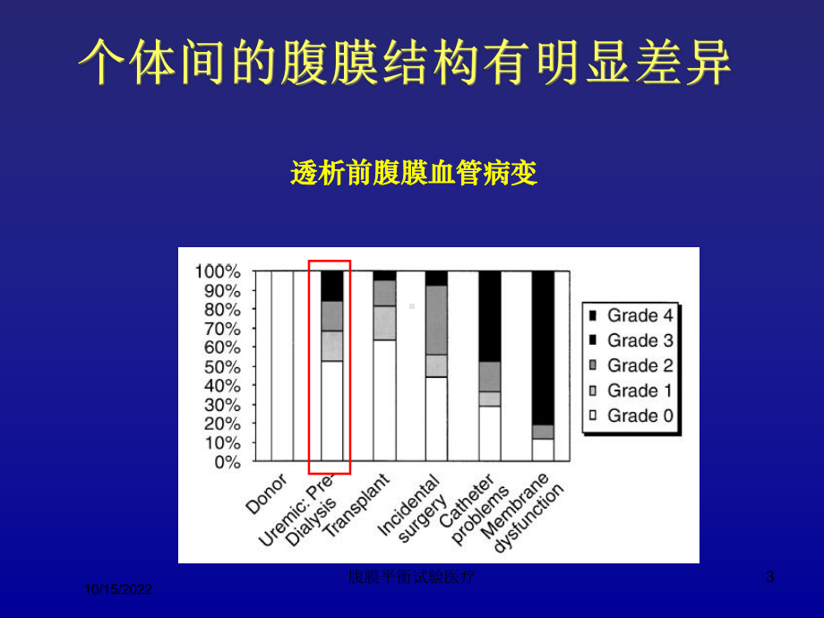 腹膜平衡试验医疗培训课件.ppt_第3页