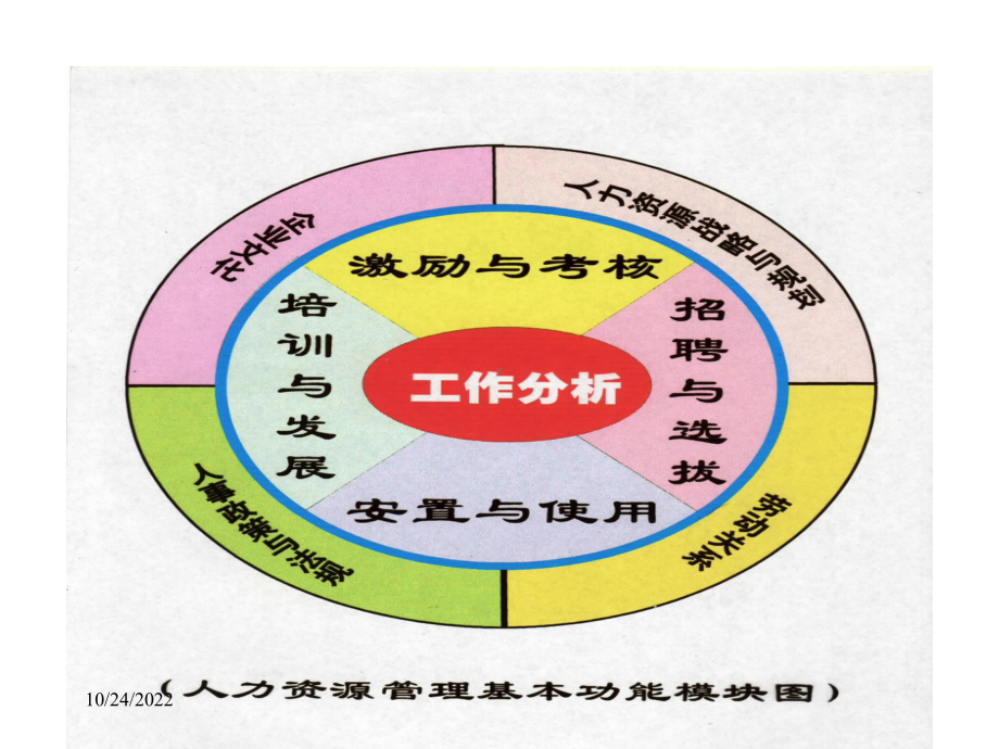 人力资源管理5P模型图课件.ppt_第3页