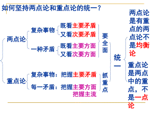 树立创新意识是唯物辩证法的要求讲课用课件.ppt