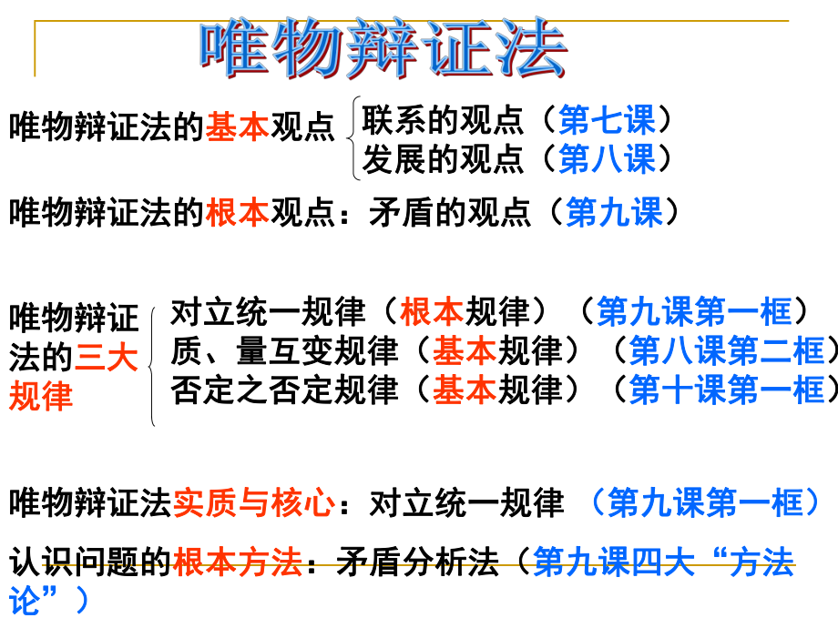 树立创新意识是唯物辩证法的要求讲课用课件.ppt_第2页