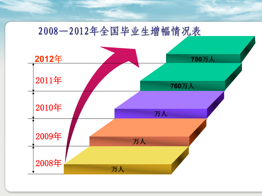 就业指导合理职业定位课件.ppt_第3页