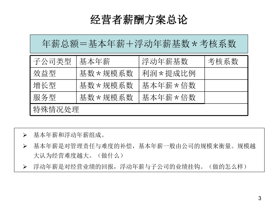 某集团考核薪酬方案.ppt_第3页