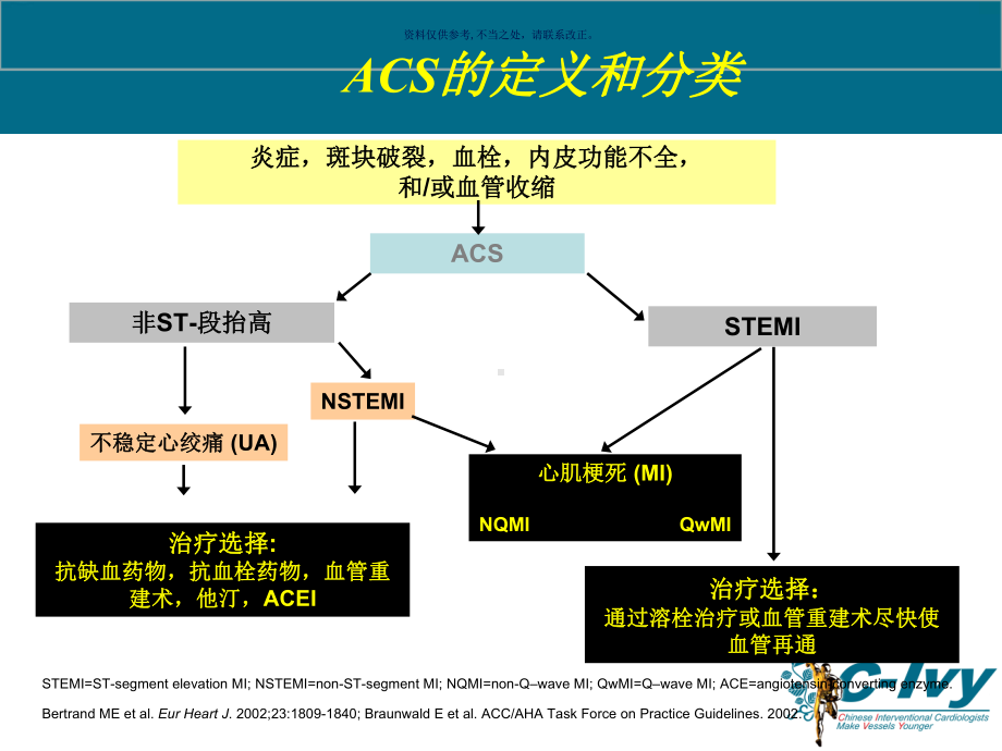 遵循指南积极管理ACS不稳定心绞痛课件.ppt_第2页