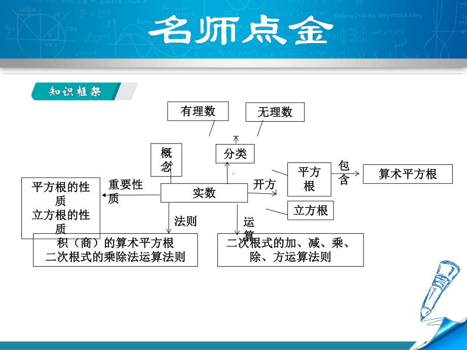 浅谈实数与二次根式归纳总结课件.ppt_第3页