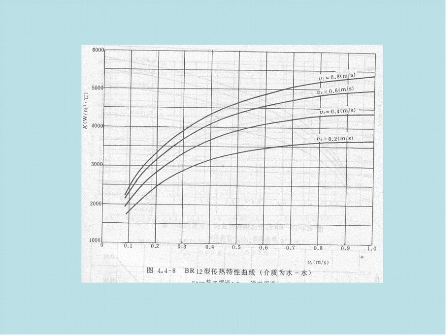 热值交换原理第14讲空气冷却器的热工计算课件.ppt_第2页