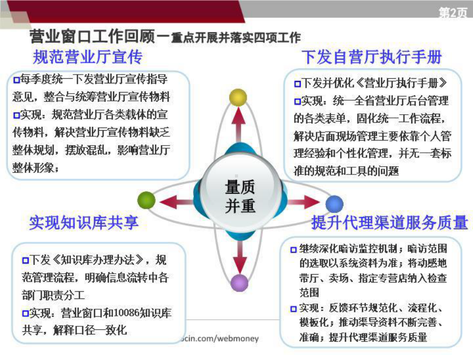 中国移动客户满意度提升方案.ppt_第2页