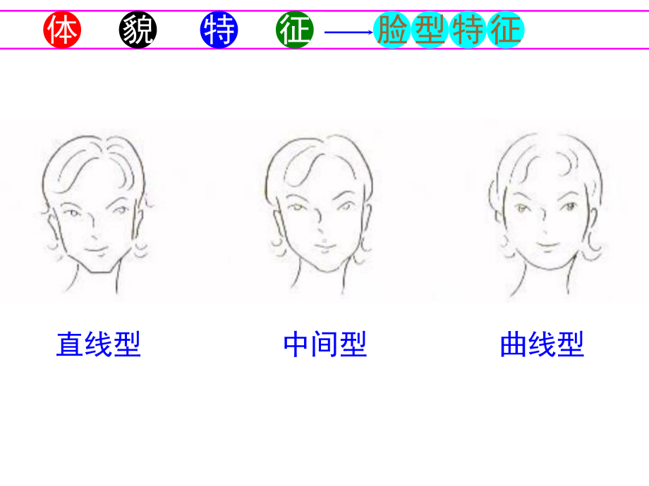 女士服装款式风格-素材课件.ppt_第3页