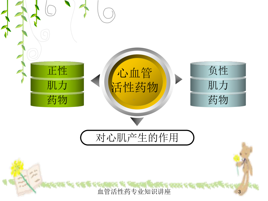 血管活性药专业知识讲座培训课件.ppt_第3页