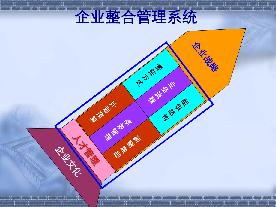 事业部制组织变革方案概要课件.ppt_第2页