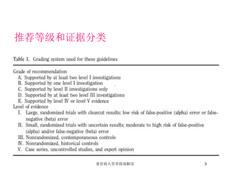 重症病人营养指南解读培训课件.ppt_第3页