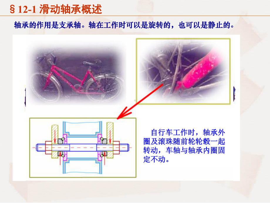 滑动轴承(公开课)课件.ppt_第2页