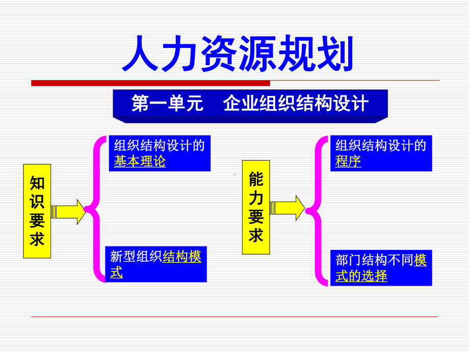 人力资源规划培训课程(-88张)课件.ppt_第3页