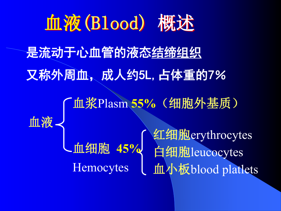 血液主题医学知识课件.ppt_第1页