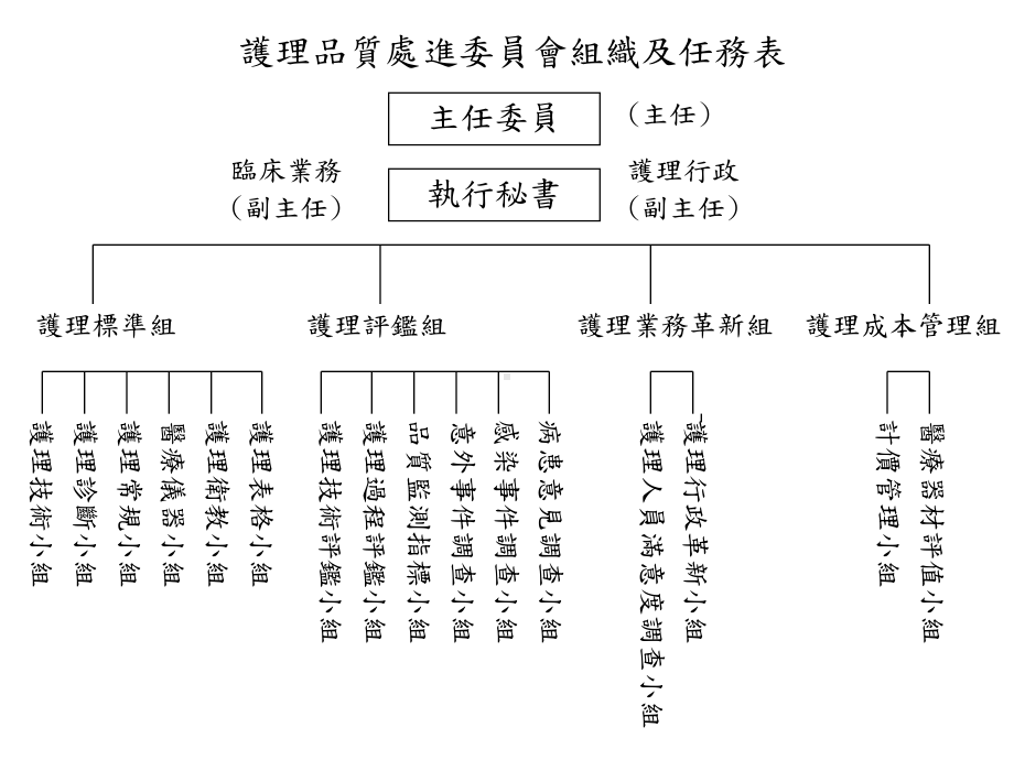 护理部门实务运作与评鉴准备(一)解读课件.ppt_第3页