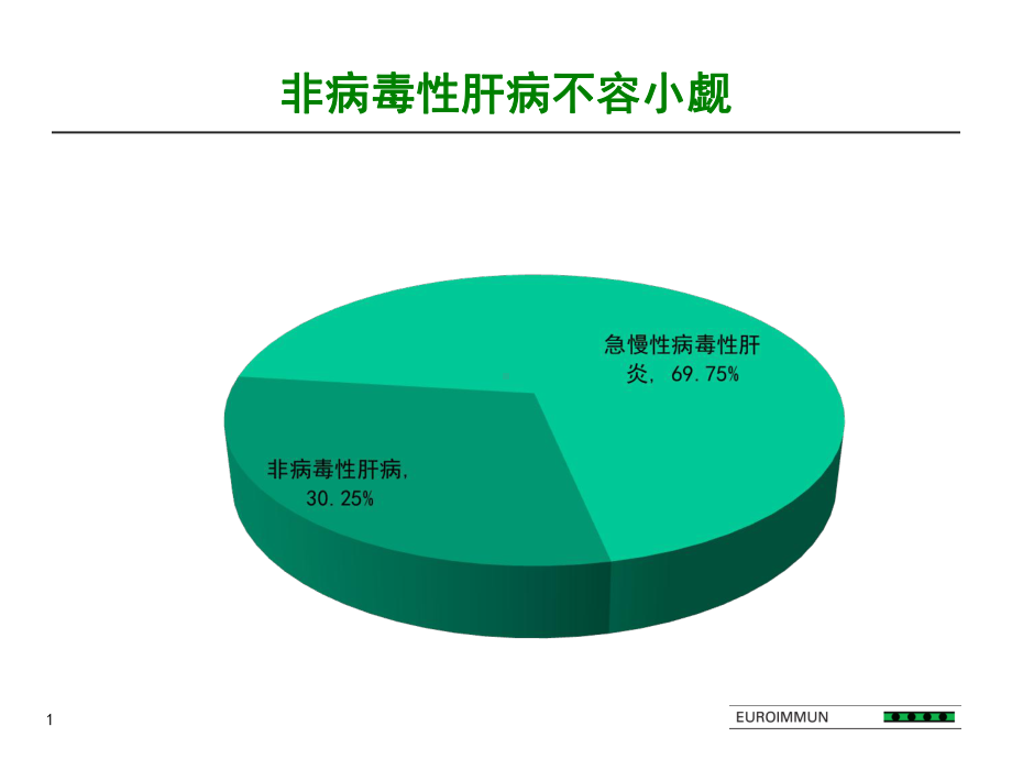 自身免疫性肝病血清学检测及临床应用新进展课件.pptx_第2页