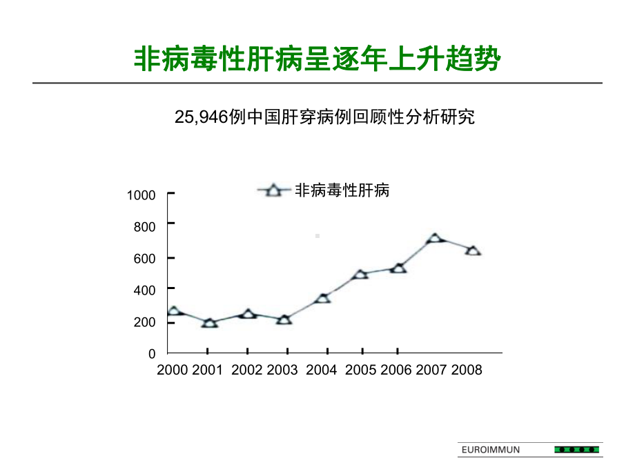 自身免疫性肝病血清学检测及临床应用新进展课件.pptx_第3页