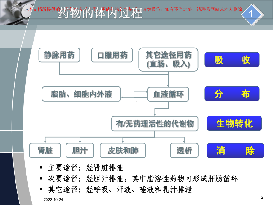 肾功能不全患者的合理用药培训课件.ppt_第2页