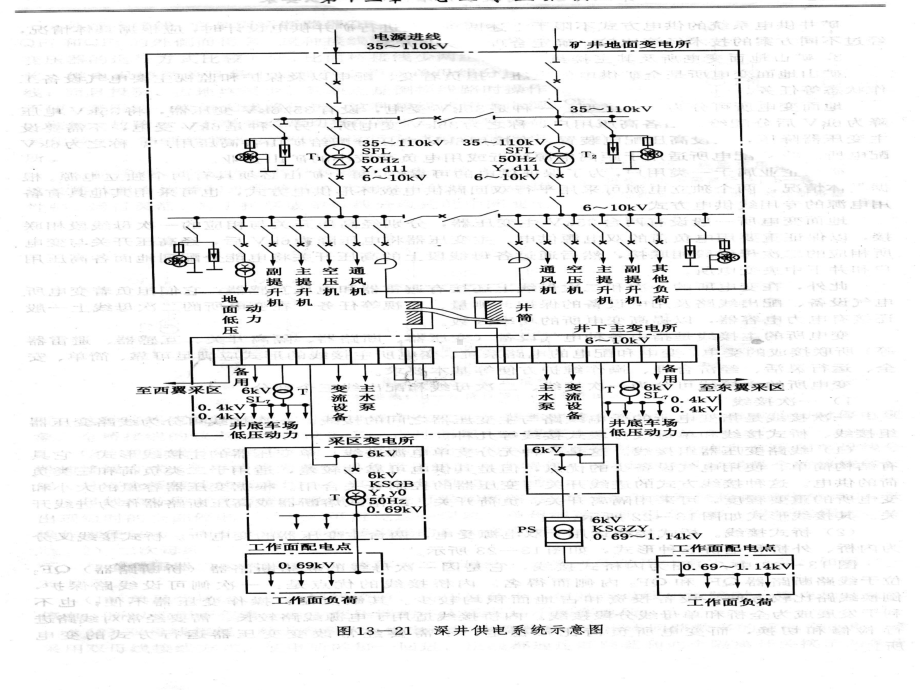 矿井高压供电系统课件.ppt_第3页