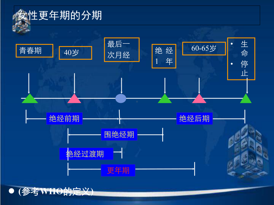 更年期异常子宫出血处理课件.ppt_第2页