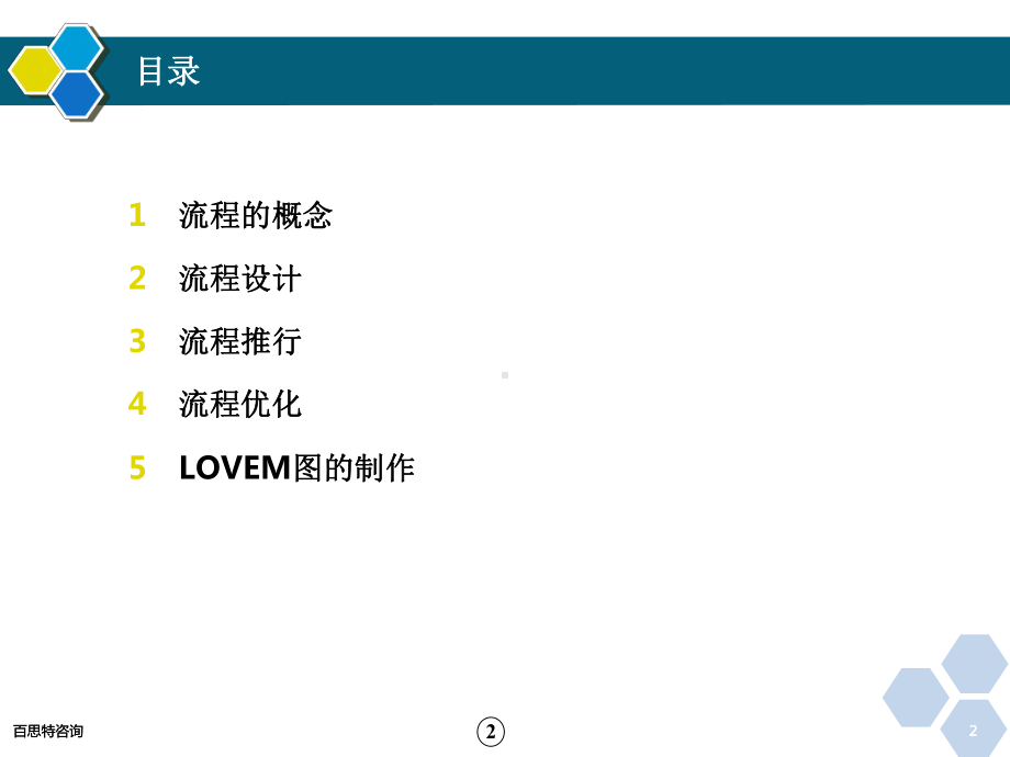 流程的设计优化及表达-课件.ppt_第2页