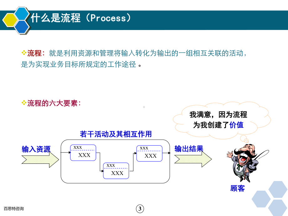 流程的设计优化及表达-课件.ppt_第3页