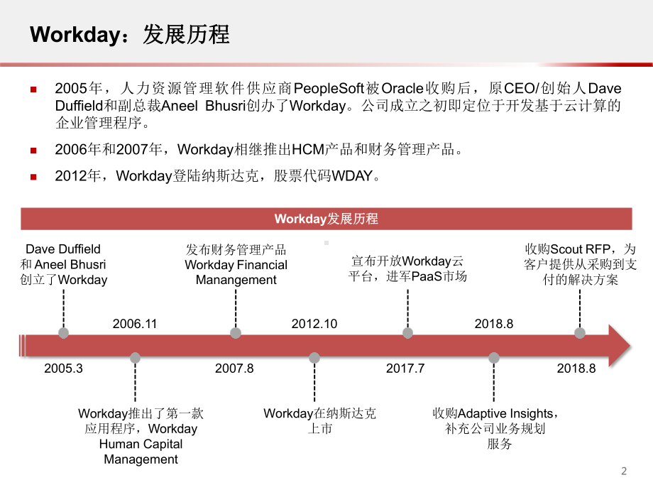 科技先锋系列报告76：全球HCM-SaaS领导者20200课件4.pptx_第3页