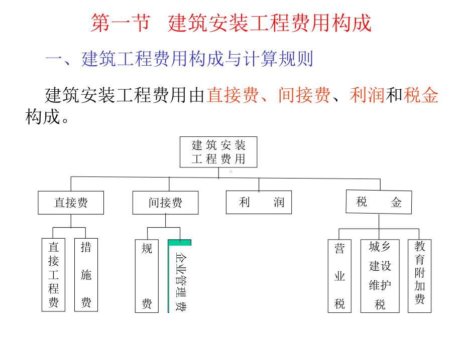 工程造价构成90127课件.ppt_第3页