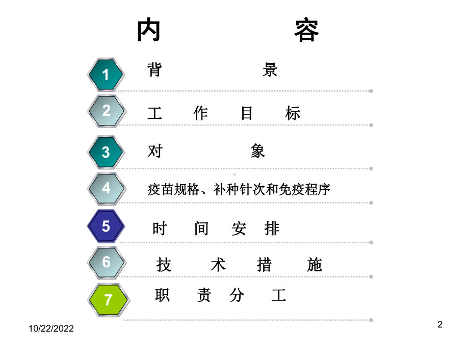 浙江省乙肝疫苗查漏补种工作实施方案分解课件.ppt_第2页