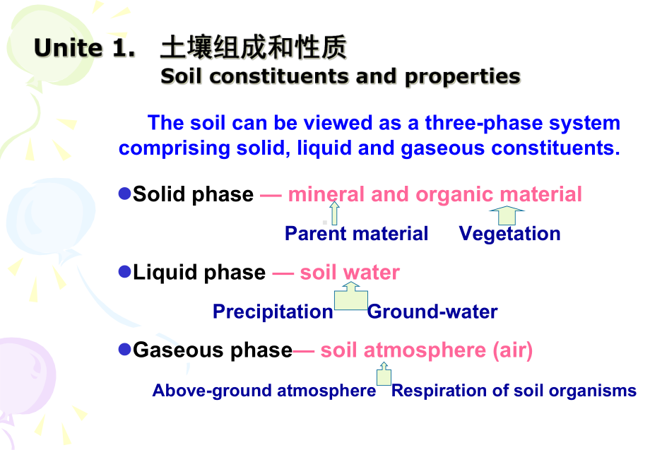 环境土壤学第一章XXXX课件.ppt_第3页