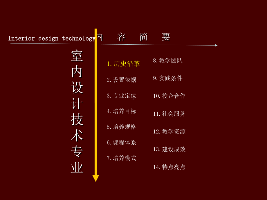 室内设计技术专业说专业课件.ppt_第2页