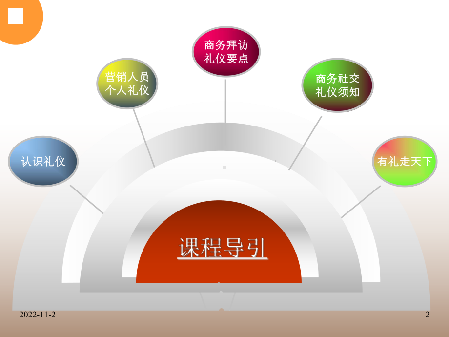 现代商务礼仪培训之大客户拜访技巧(-58张)课件.ppt_第2页