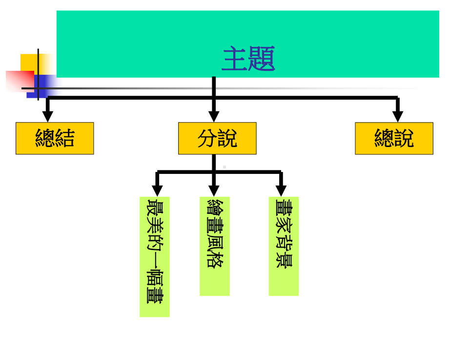 画家系列导览说明写作讨论课件.ppt_第2页