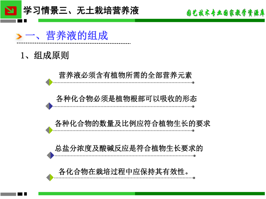 模块五-学习情景三：无土栽培营养液课件.ppt_第3页