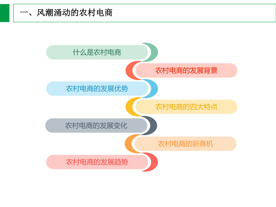 电子商务领域的新蓝海--农村电商课件.ppt_第3页