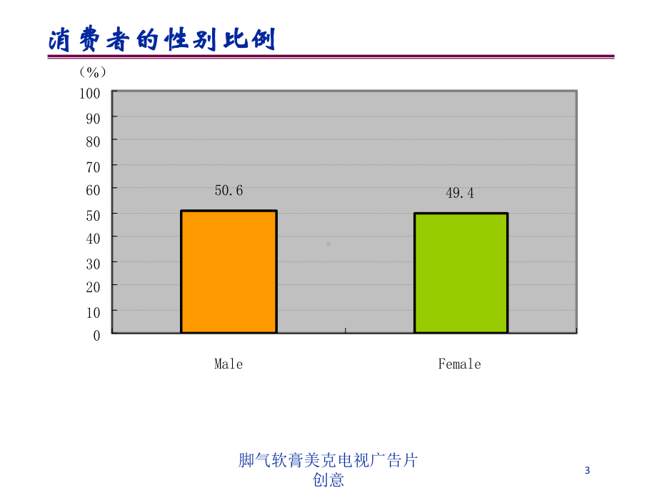 脚气软膏美克电视广告片创意培训课件.ppt_第3页