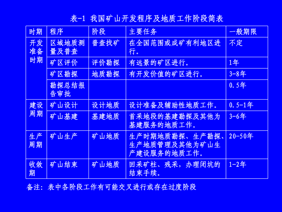 矿山地质与矿床开采相关基础知识-课件.ppt_第3页