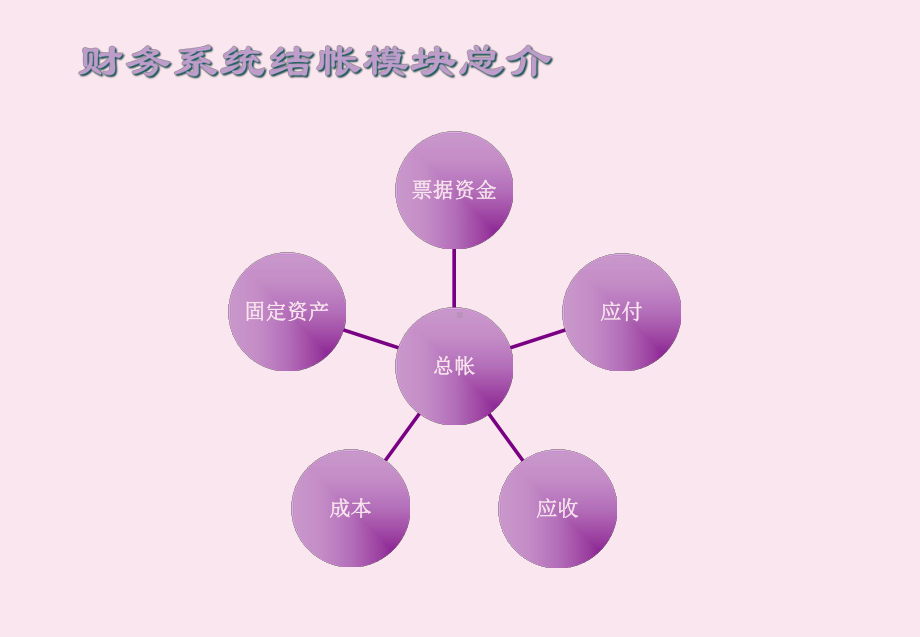 财务系统结帐流程讲诉课件.ppt_第2页