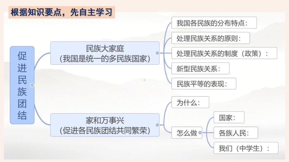 部编版《促进民族团结》课件2.pptx_第2页