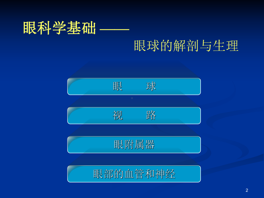 眼的解剖结构与生理功能课件.ppt_第2页