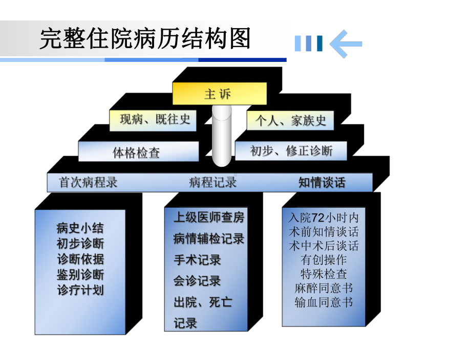 病历书写常见错误剖析课件.ppt_第2页