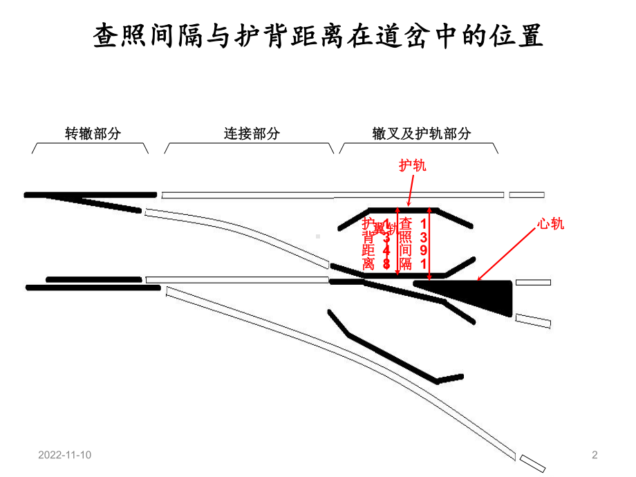 查照间隔与护背距离课件.ppt_第2页